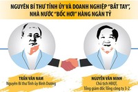 Nguyên Bí thư Tỉnh ủy Bình Dương và cáo buộc làm thất thoát hơn 1.000 tỷ đồng - Bài 5: “Đấu” lại tới phút cuối cùng