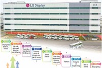 Ngoài những ngành, lĩnh vực đã thu hút sự quan tâm của nhà đầu tư quốc tế, nhiều tập đoàn lớn đang rất quan tâm đến Việt Nam khi định hướng mở rộng, tăng vốn đầu tư trong một số lĩnh vực mới. Ảnh: Việt Linh; Đồ họa: Đan Nguyễn 