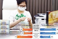 Việc giải ngân nhanh gói tín dụng ưu đãi vừa giúp doanh nghiệp thêm vốn đầu tư cho sản xuất, kinh doanh, vừa giúp ngân hàng thúc đẩy tăng trưởng tín dụng. Ảnh: Đức Thanh. Đồ họa: Đan Nguyễn 