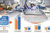 Tổ chức lại sản xuất, cơ cấu lại lao động nhằm tăng hiệu suất làm việc tại doanh nghiệp cũng là yếu tố góp phần vào việc thực hiện thành công các mục tiêu tăng trưởng kinh tế năm 2022. Ảnh: Đức Thanh. Đồ họa: Đan Nguyễn