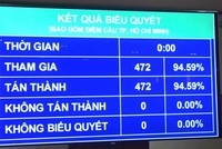 100% đại biểu có mặt tán thành thông qua Nghị quyết về Kế hoạch phát triển kinh tế - xã hội năm 2022.