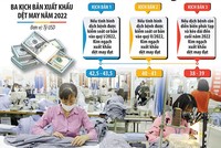 Các doanh nghiệp dệt may đã có khá nhiều đơn hàng cho năm 2022, song đang đối mặt với vấn đề thiếu lao động. Ảnh: đức thanh. Đồ họa: Đan Nguyễn