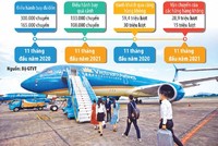 Vietnam Airlines đang hối hả triển khai đợt cao điểm vận chuyển Tết Nhâm Dần năm 2022. Ảnh: Đức Thanh; Đồ họa: Thanh Huyền