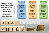 Đồ họa: Đan Nguyễn