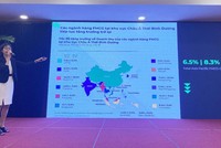 Doanh nghiệp cần làm gì trước xu hướng tiêu dùng hậu Covid-19