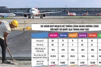 Theo quy hoạch, trong giai đoạn 2021 - 2030, mạng cảng hàng không Việt Nam gồm 14 cảng hàng không quốc tế, trong đó có sân bay Vân Đồn. Ảnh: Dũng Minh. Đồ họa: Đan Nguyễn