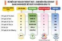 Tìm cửa nâng đời 6 cảng hàng không theo phương thức PPP