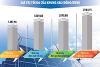 Đồ họa: Đan Nguyễn