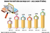 Do dự đổ vốn vào xuất bản điện tử