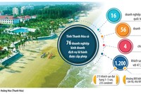 Nâng tầm du lịch xứ Thanh 