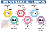 Tăng thu thuế từ Google, Facebook, TikTok… 