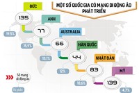 Mạng di động ảo: Đi theo lối nhỏ có an toàn? 
