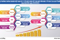 Bản lĩnh doanh nghiệp tỷ đô 