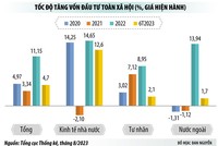 “Phá băng” đầu tư tư nhân bằng sandbox