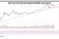 Chọn cổ phiếu “có câu chuyện”