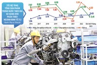 Việc hoạch định các giải pháp cơ cấu lại nền kinh tế đòi hỏi phải phân tích rõ quy mô của từng ngành, hiện trạng của từng lĩnh vực cụ thể. Ảnh: Đức Thanh. Đồ họa: Thanh Huyền 