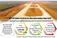 “Điểm chốt” trong phương án đầu tư sân bay Phan Thiết