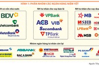 "Nội soi" nợ xấu ngân hàng