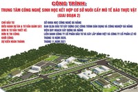 Quy hoạch Trung tâm công nghệ sinh học được điều chỉnh vì đường Vành đai phía Tây 2.