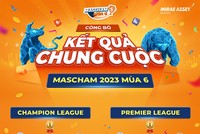 Recap Mascham mùa 6 và vinh danh những nhà đầu tư xuất sắc 