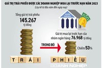 Ngân hàng chạy đua mua trái phiếu trước hạn