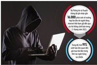 Phát tác lừa đảo trực tuyến cuối năm