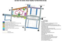 Sơ đồ tổ chức phố đi bộ tại TP. Phan Rang - Tháp Chàm.