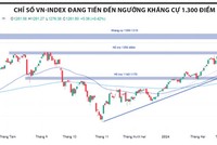Bứt phá khỏi vùng tích lũy