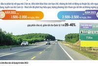 Lên kịch bản hạ nhiệt 'điểm nóng' cao tốc Cam Lộ - Hòa Liên