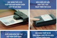 Thẻ CCCD gắn chip là chìa khóa để người dân tiếp cận và thực hiện các dịch vụ ngân hàng số