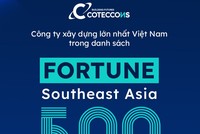 Coteccons (CTD) được vinh danh trong danh sách Fortune Southeast Asia 500