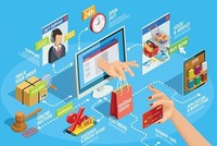 Quy mô thị trường thương mại điện tử Việt Nam dự kiến đạt 25 tỷ USD trong năm 2024.