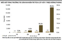 Không có “đường tắt”, nhưng có “đường dài đơn giản và hiệu quả” cho nhà đầu tư