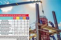 Do chưa có quy chuẩn cụ thể, thủ tục hành chính phức tạp, nên doanh nghiệp hiện còn gặp vướng mắc khi muốn đưa công nghệ, ứng dụng kỹ thuật mới vào thực hiện những công trình có sử dụng vốn ngân sách. Ảnh: Đức Thanh. Đồ họa: Đan Nguyễn 