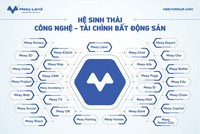 Blockchain và tài sản số mở ra cơ hội mới cho nền kinh tế Việt Nam