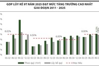 Cổ phiếu chủ chốt điều chỉnh