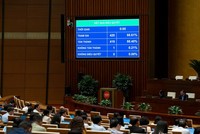 Quốc hội đã thông qua Nghị quyết về dự toán ngân sách nhà nước năm 2026. 