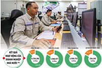 Nỗ lực nâng cao hiệu quả hoạt động của doanh nghiệp nhà nước vừa giúp huy động thêm nguồn lực phát triển, vừa góp phần thúc đẩy tăng trưởng kinh tế. Ảnh: Đức Thanh. Đồ họa: Đan Nguyễn 