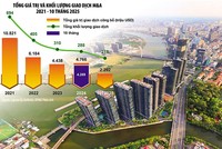 Sắp xếp lại "cuộc chơi" M&A, định hình cơ hội mới 