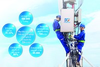 Việt Nam lọt vào nhóm 15 quốc gia có mạng di động tốt nhất toàn cầu, 5G đã phủ sóng trên 90% dân số 