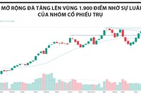 VN-Index tiến sát đỉnh lịch sử, dầu khí trở lại tâm điểm tăng trưởng