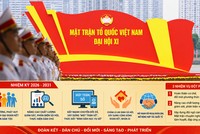 Mặt trận Tổ quốc Việt Nam đề ra 3 nhiệm vụ đột phá trong nhiệm kỳ mới 