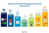 Thế khó của các thương vụ IPO