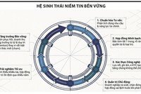 Khôi phục niềm tin vào thị trường bảo hiểm
