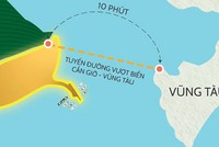 Tuyến đường vượt biển Cần Giờ - Vũng Tàu sau khi hoàn thành thời gian di chuyển từ Cần Giờ đến Vũng Tàu chỉ còn 10 phút 