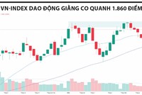 VN-Index tích lũy quanh 1.860 điểm, làn sóng BT mở thêm cơ hội đầu tư