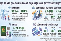 Từ nền móng thể chế đến khát vọng tăng trưởng mới 
