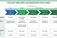 VCBF: Cánh tay nối dài chiến lược giữa hai “ông lớn”