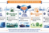 “Bắt tay” đối tác ngoại để nâng tầm sản xuất 