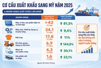 “Khẩu vị” của nhà bán lẻ Mỹ với hàng Việt 
